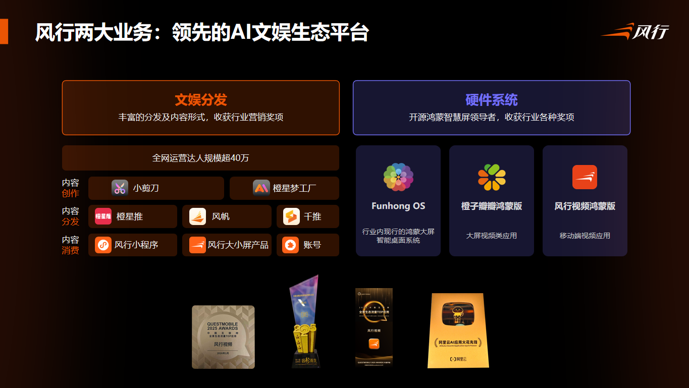发展历程
